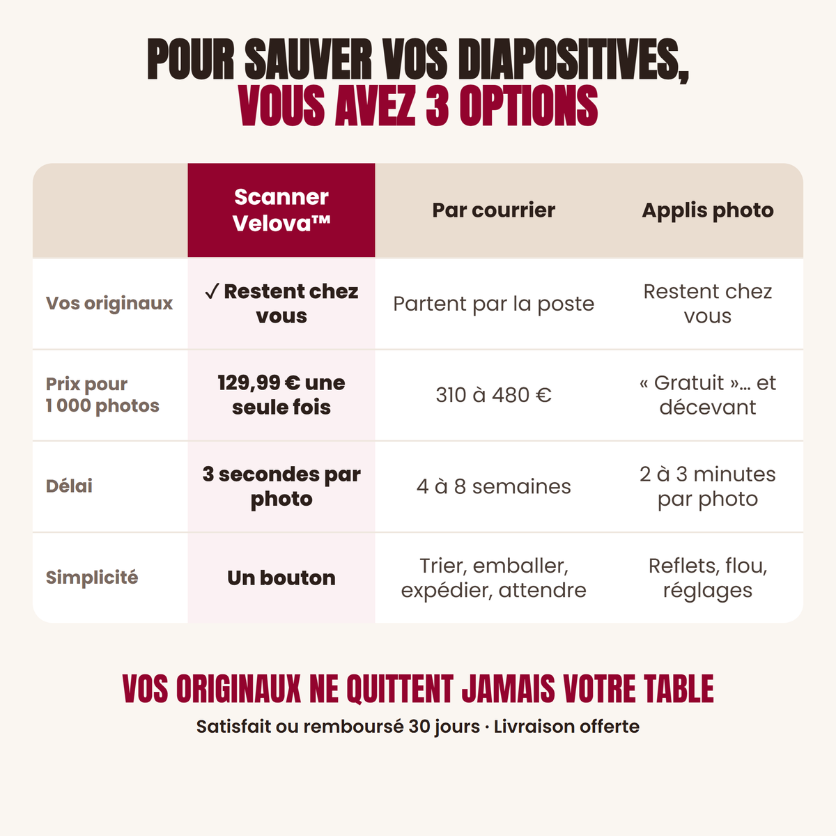 Le Scanner de Souvenirs Velova™