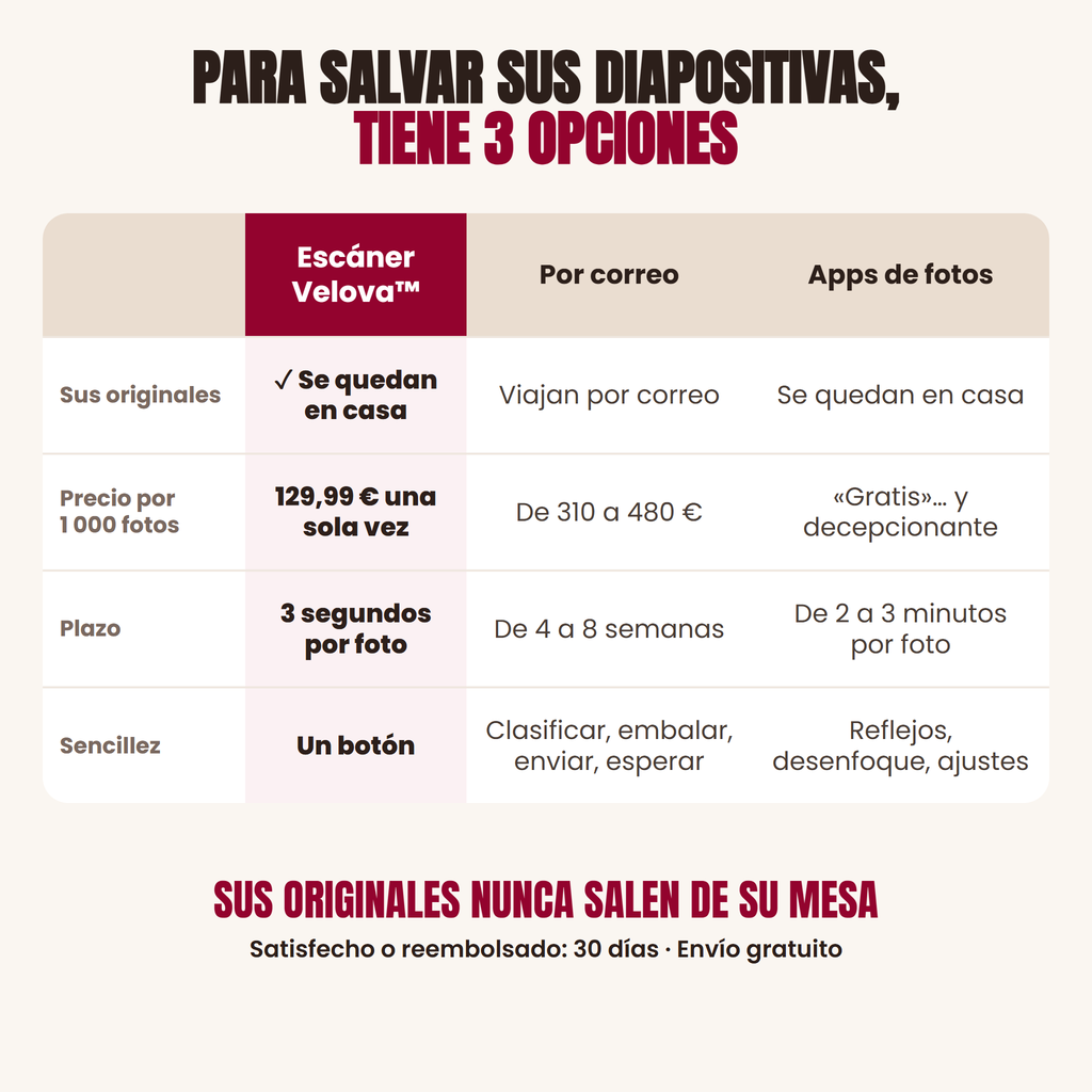 El Escáner de Recuerdos Velova™